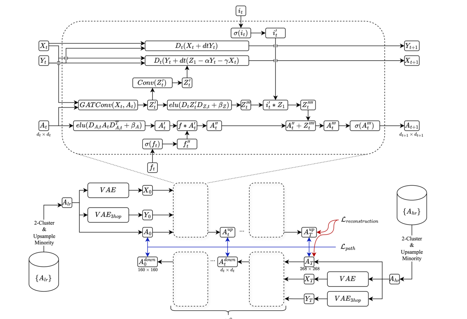 example image