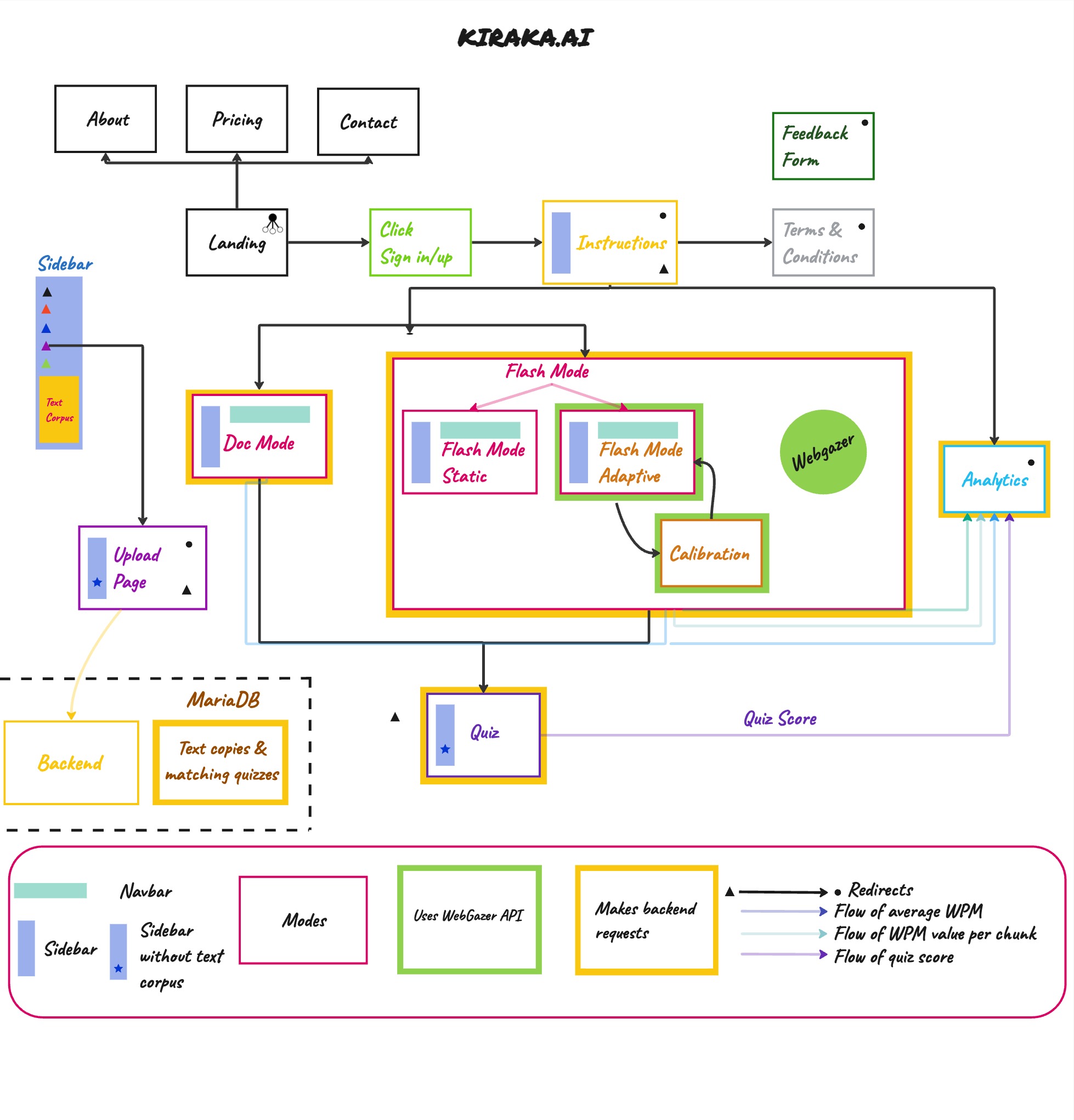example image
